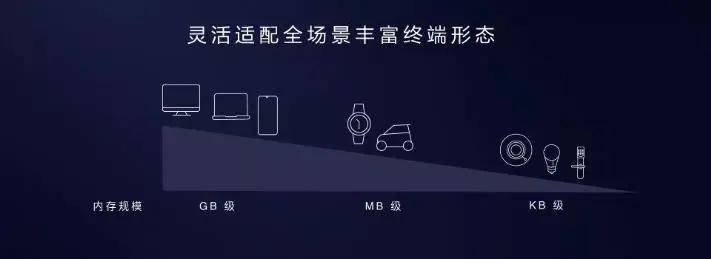 华为|从PC到平板，再到手机！华为亮出王牌，打破谷歌安卓的垄断