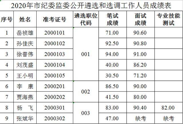 平凉各县人口2020_平凉地图县分布图(2)