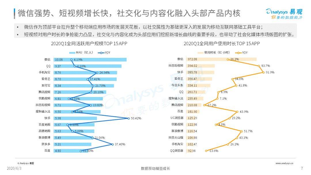 2020中国社会化媒体营销市场分析报告 疫情加速数字化转型