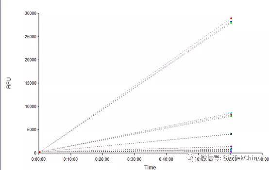 溶液|LONZA 龙沙 内毒素检测 ，产品免费试用