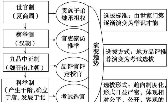 原创由曹丕创立"九品中正制"入手,此项制度的实施弊端究竟有多大?