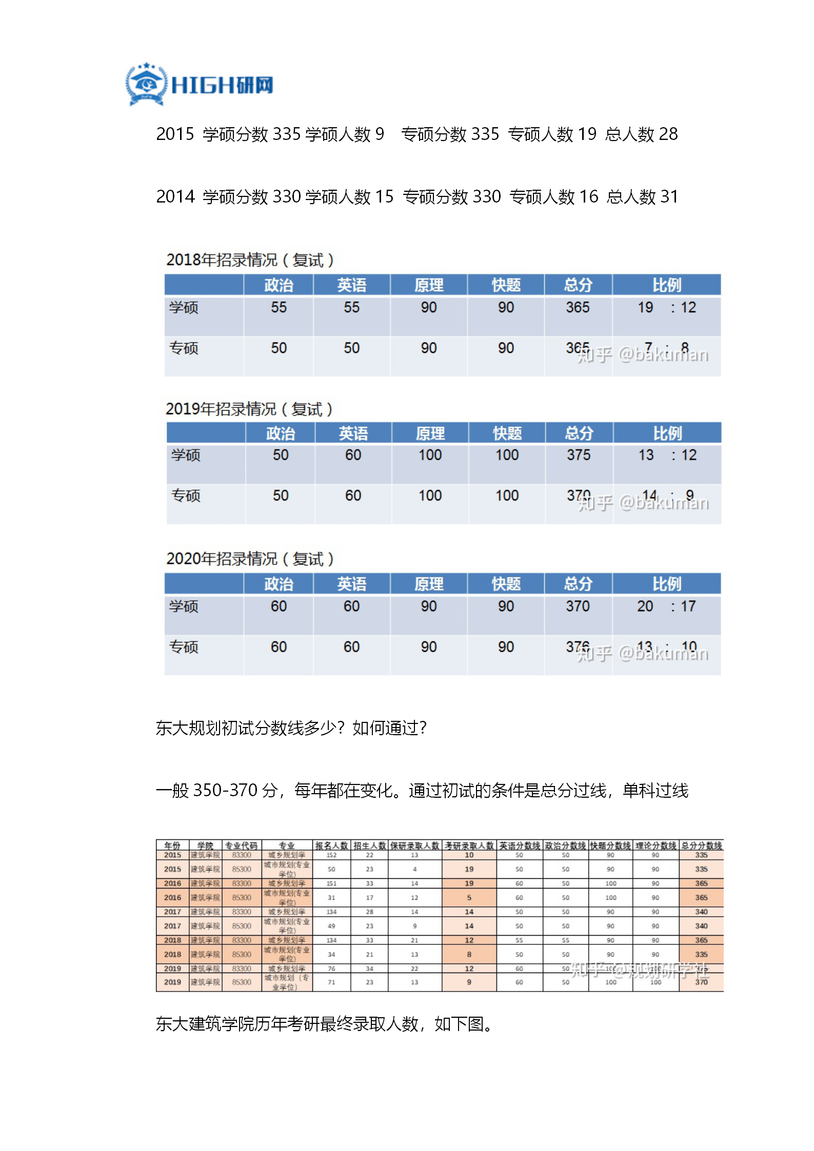 城乡规划大学排名_世界排名前100的大学