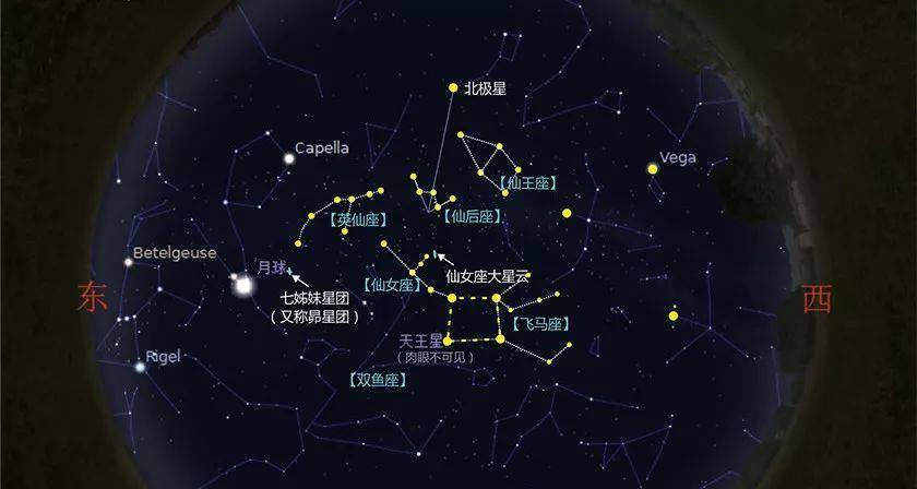 原创在一年四季,星空中都有能看到什么星座?