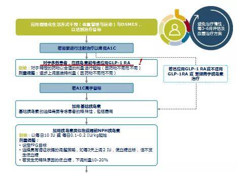 标准|糖尿病专家:最新ADA糖尿病医学诊疗标准更新解读
