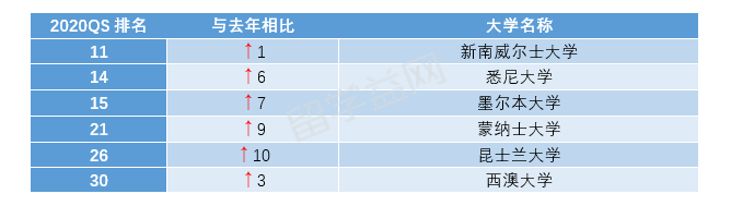 全球土木工程大排名_2021QS最新世界大学排名公布!土木工程和建筑学专业