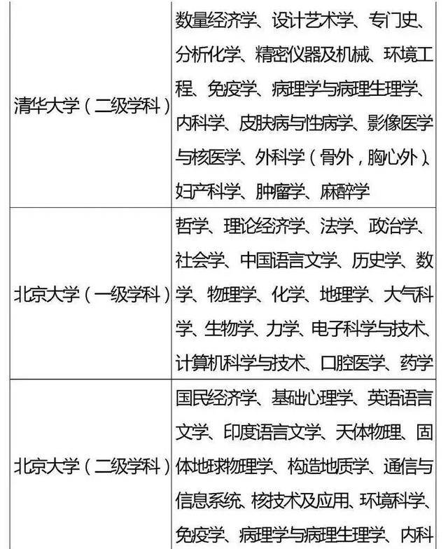 方向|985、211重点学科你都了解吗？