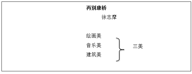 2020黑龙江教师招聘教学设计:再别康桥