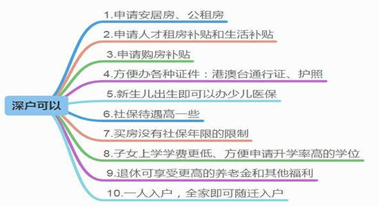 人口少好处_人口与国情手抄报字少(3)