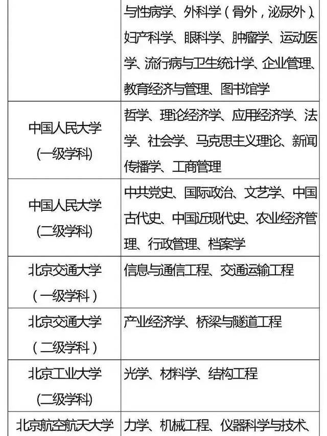 方向|985、211重点学科你都了解吗？