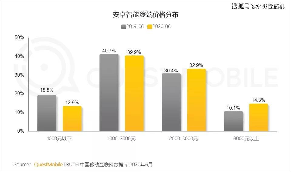智能终端人口_人口普查图片