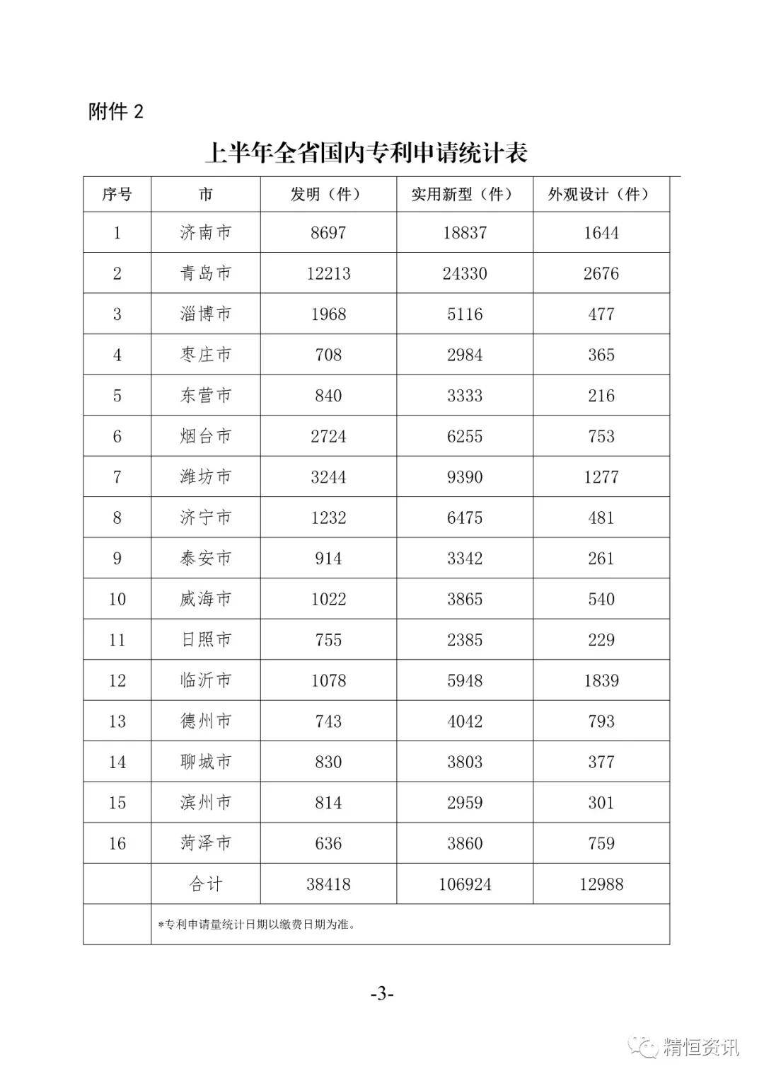 山东菏泽2020上半年g_山东菏泽图片(2)