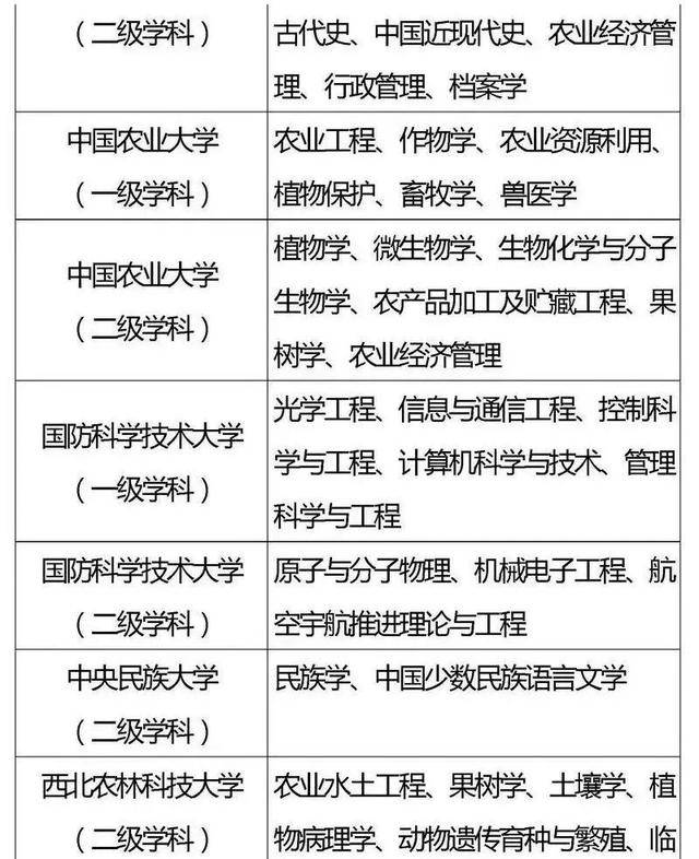 方向|985、211重点学科你都了解吗？