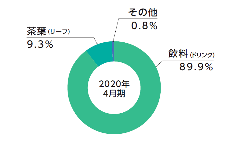 人均销售收入_人均收入