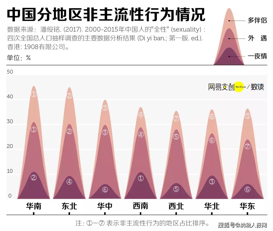 出轨这件事，中国人比你想得更狂野