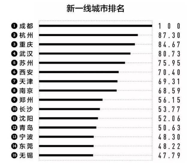 首钢的gdp_北京:限购和首钢搬迁将GDP拉低2%(2)