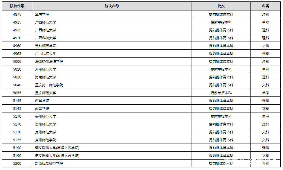 进行|2020年普通高校招生录取进行中 部分高校已经公布录取结果