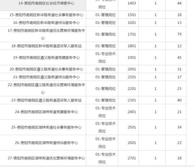 南明区2020gdp_2020年贵阳GDP出炉,南明区第一,息烽县增速最高(3)