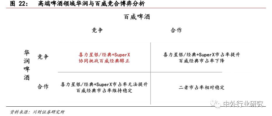 品牌|对标百威，未来啤酒高端化路径该如何走？