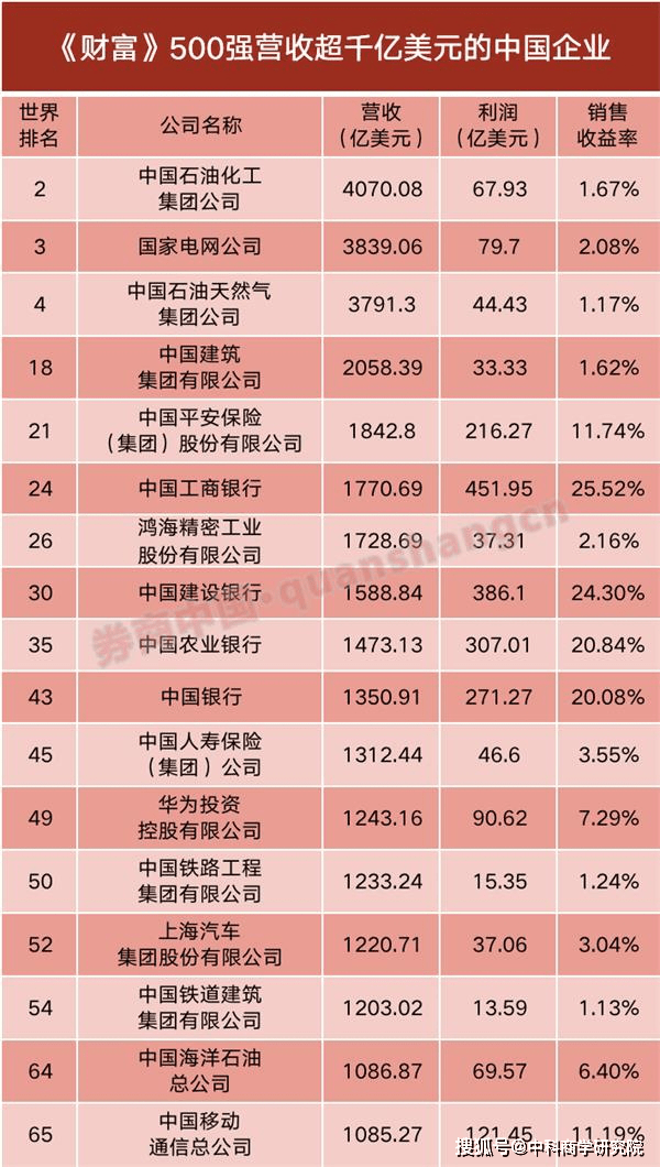 台湾在大陆经商创业人口数量_台湾人口变化图(2)