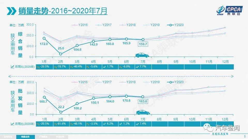 2020年5月份长春gdp_2020年长春农博会图片(3)