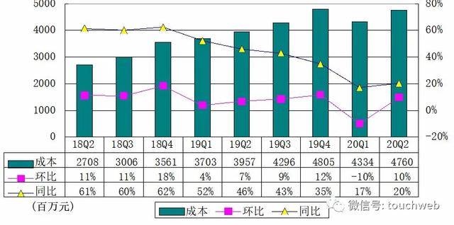 音乐|腾讯音乐季报图解：营收69亿 与环球音乐续签战略协议