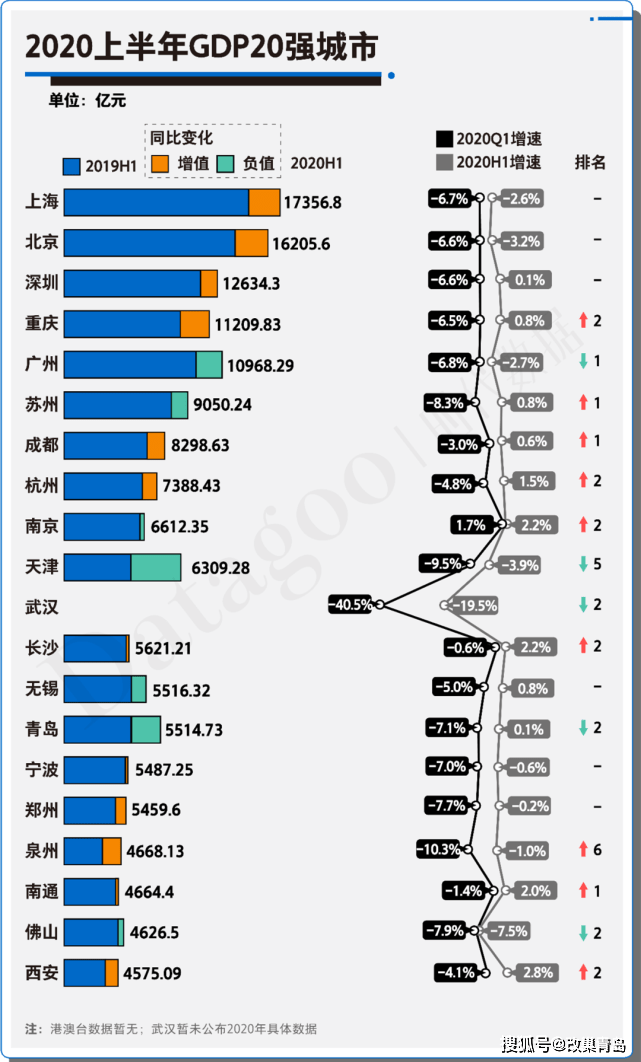 临沂gdp2020_临沂规划图最新2020图