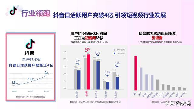 2020抖音营销进阶挑战赛2.0产品营销方案