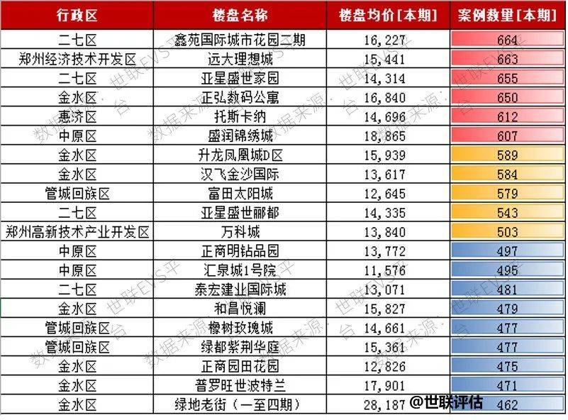 郑州物业公司排名_郑州暴雨后的物业图片(2)