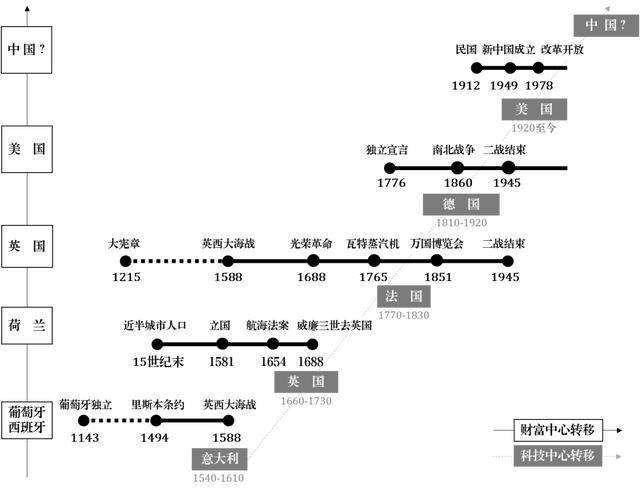 gdp和总产值(3)