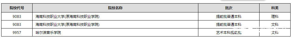 进行|2020年普通高校招生录取进行中 部分高校已经公布录取结果