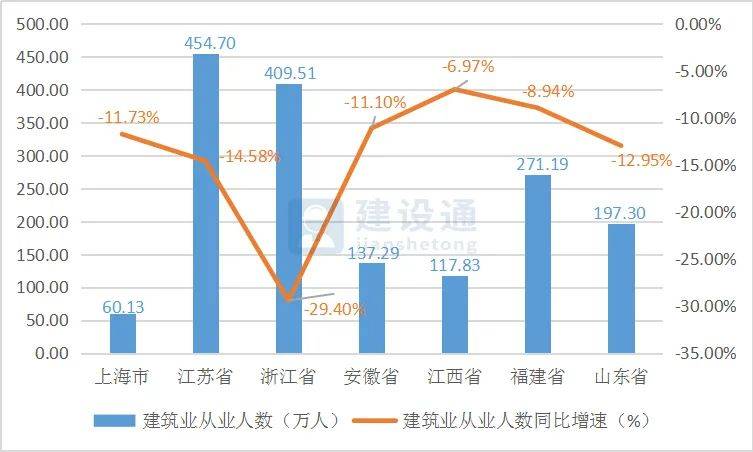 建筑业gdp工程所在地注册地_建筑业带动GDP(2)