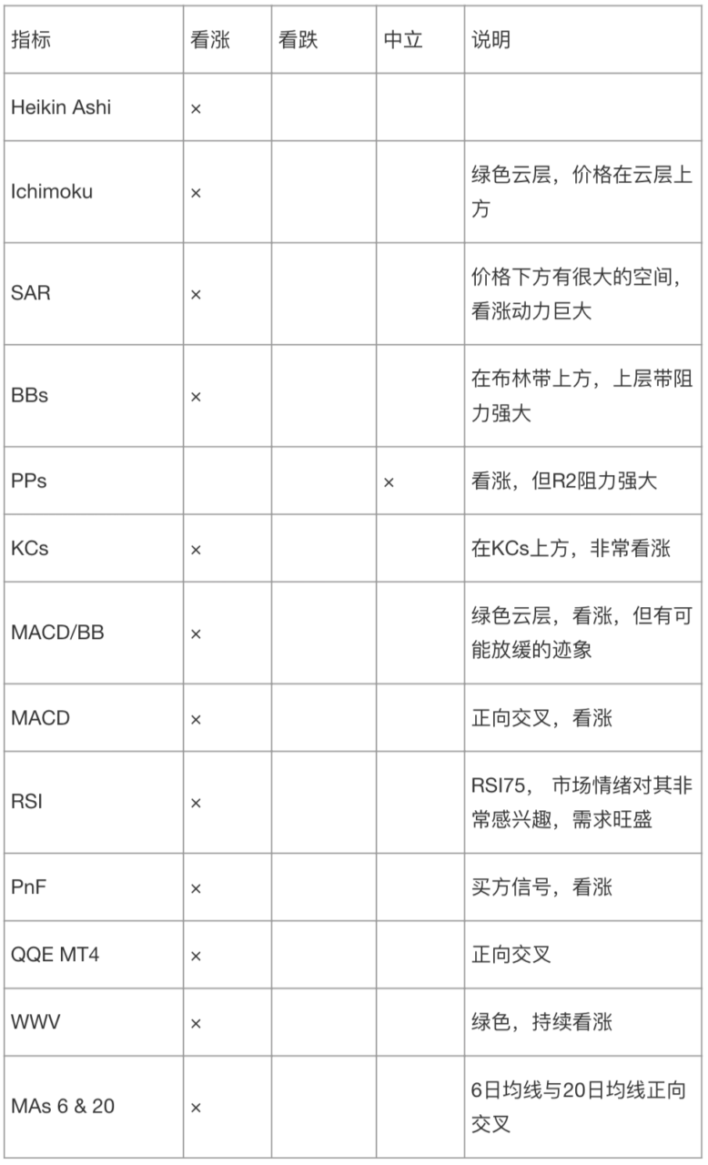 AAX研报：BTC、BNT&ADA行情分析