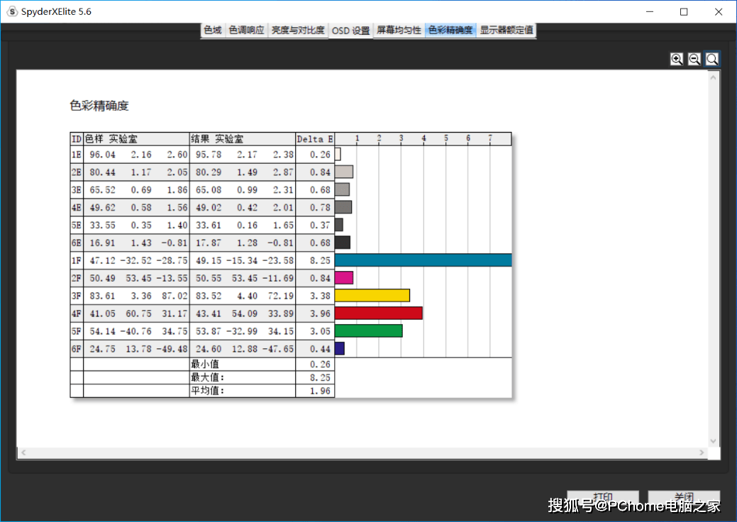 ThinkPad|Ryzen PRO让工作更高能 ThinkPad T14s锐龙版评测