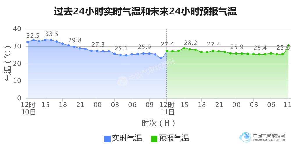 漳州gdp总量是多少_珠海,湛江与莆田,论一季度GDP,排名如何呢(3)