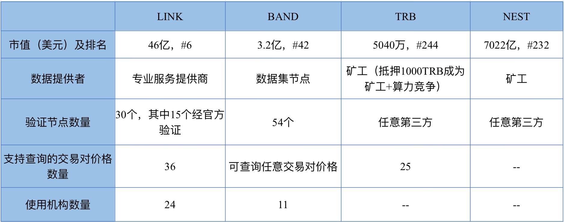 疯狂的LINK：一个月暴涨117%，超越LTC，拉爆空头