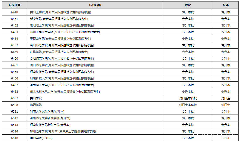 进行|2020年普通高校招生录取进行中 部分高校已经公布录取结果