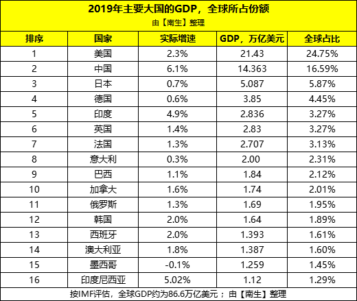 广东2020gdp超加拿大_加拿大国旗(3)