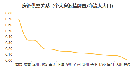 南京现在还让人口聚集吗_南京人口学院(2)