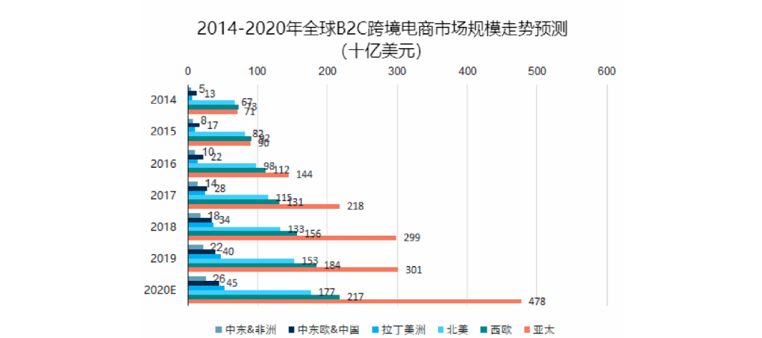 2020年全球饥饿人口数_全球饥饿人口图片(2)