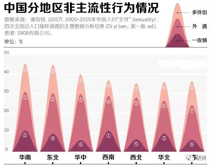 南北方人口比例多少_吉林有多少人口(2)