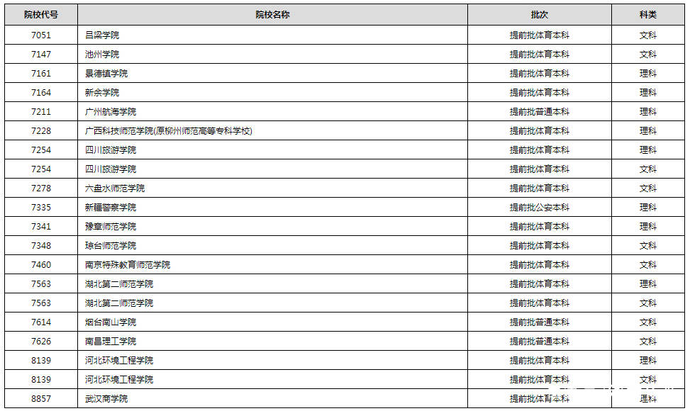 进行|2020年普通高校招生录取进行中 部分高校已经公布录取结果