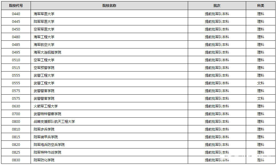 进行|2020年普通高校招生录取进行中 部分高校已经公布录取结果