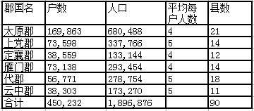 西汉冀州人口_河北冀州中学