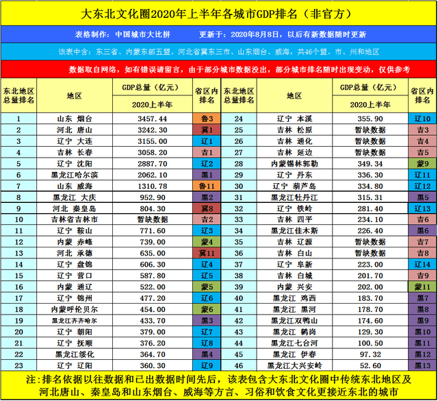 鄂尔多斯2020年gdp_中国2020年gdp