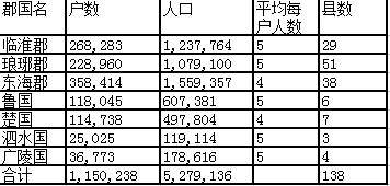 吕姓的人口_吕姓起源于南阳 故国位置成谜(2)