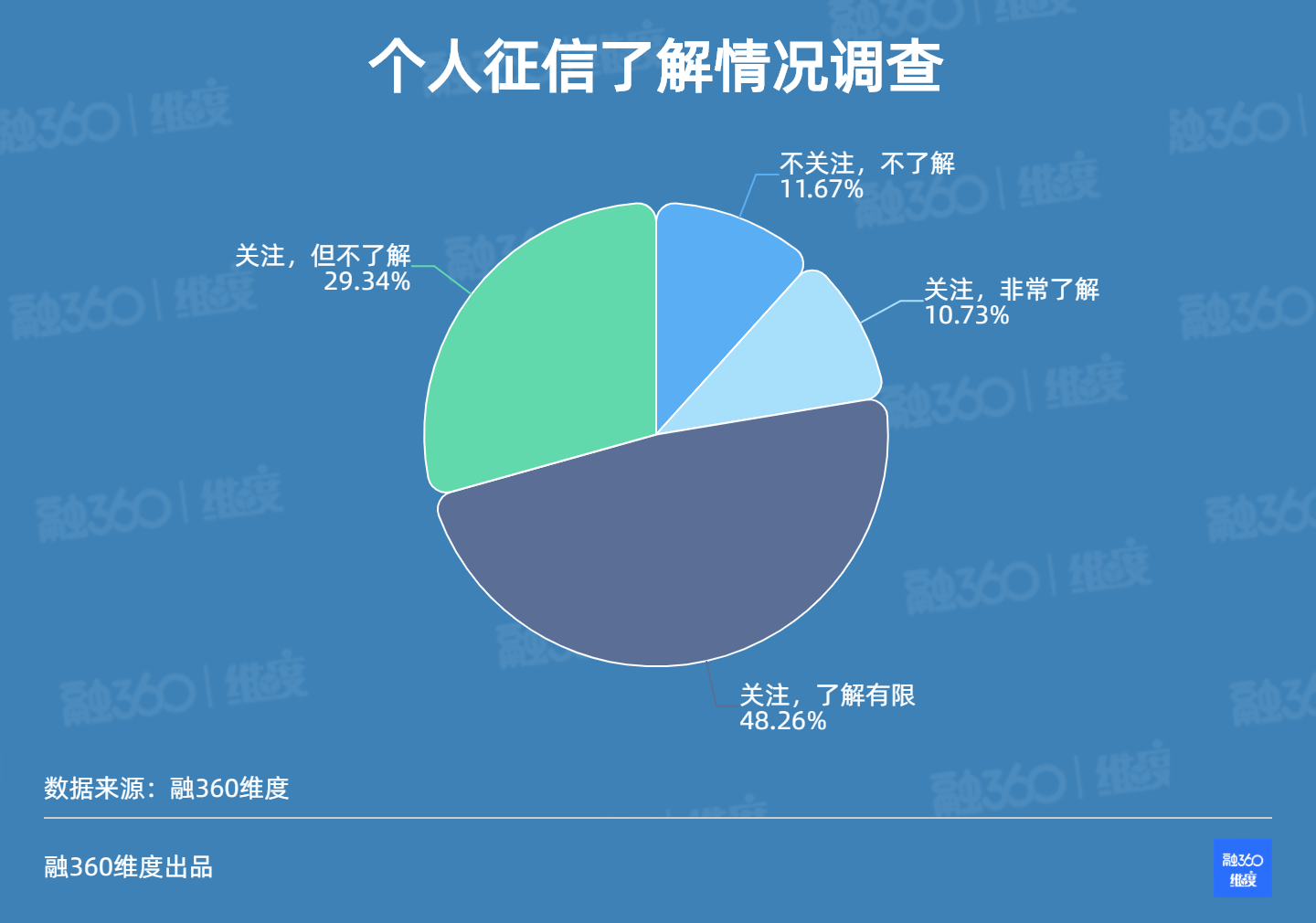 《“四川女子被贷款1200万”背后：1/4人群从不查征信，有你吗？》