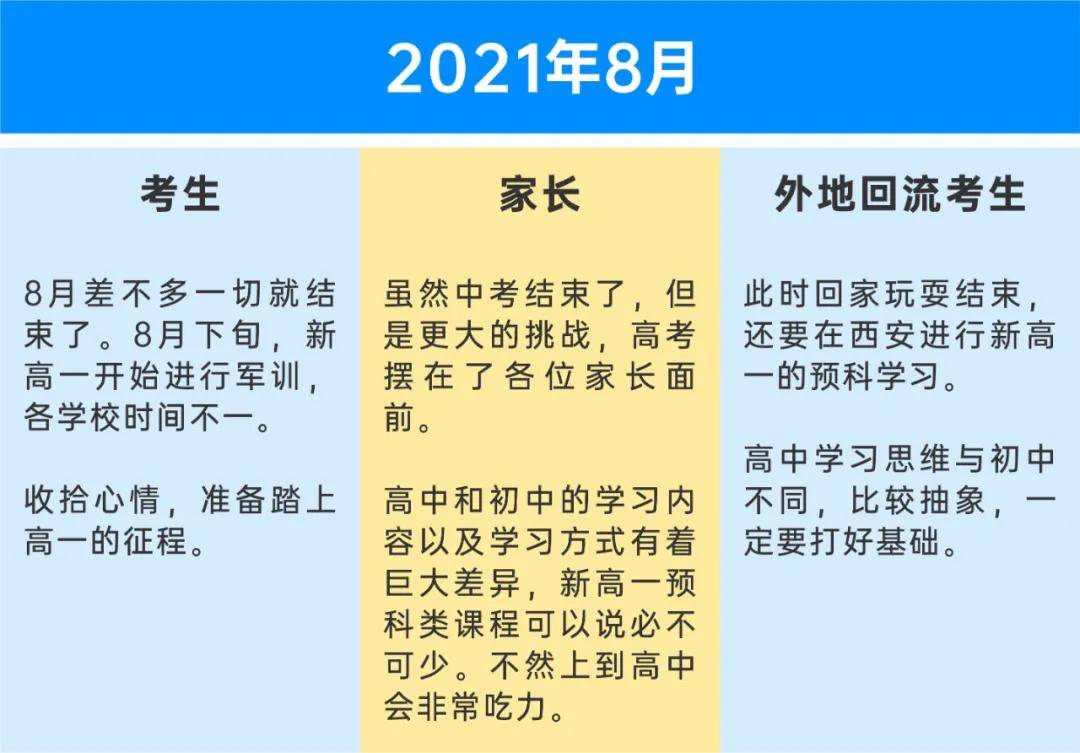 2021中考这一年，孩子和家长每月要做哪些事？一定要了解