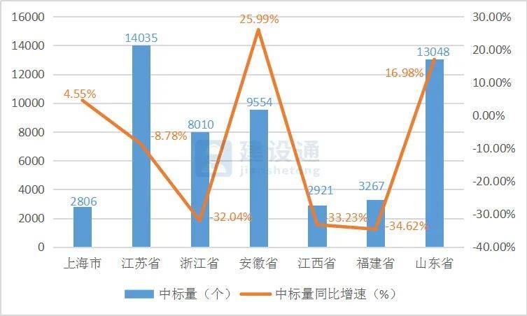 2020年新站区第一季度gdp_一季度18省市GDP增速跑赢全国 辽宁垫底仅1.9(2)