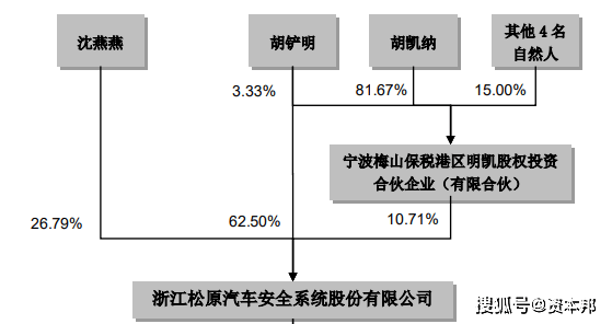 松原股份、上海凯鑫、益海嘉里创业板IPO通过“考试”