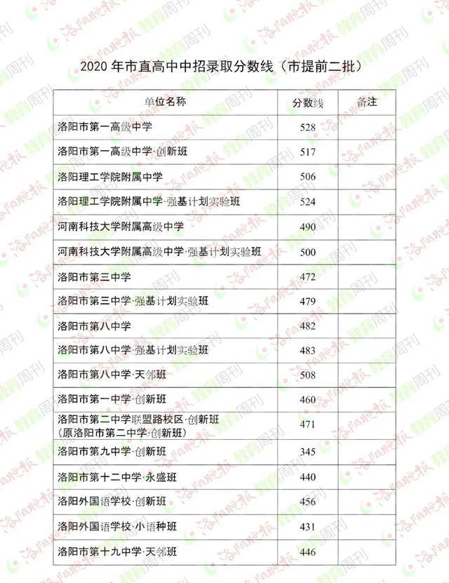 2020年河南省各地市g_河南省2020年扩招